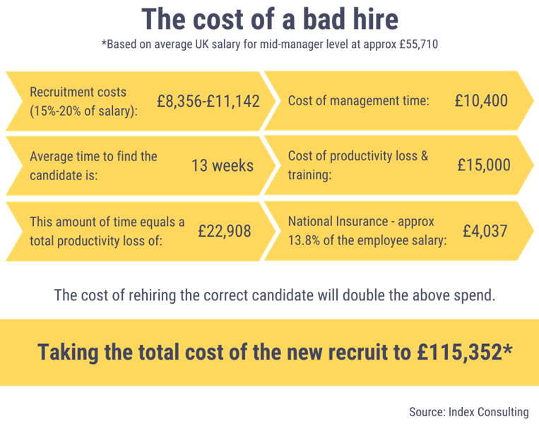 Cost comparison image